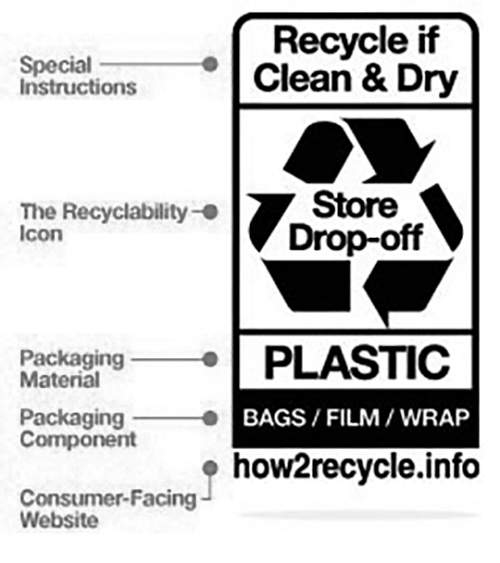 How to recycle plastic bags and wrapping